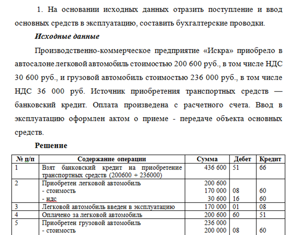 Контрольная работа по теме Бухгалтерские проводки предприятия